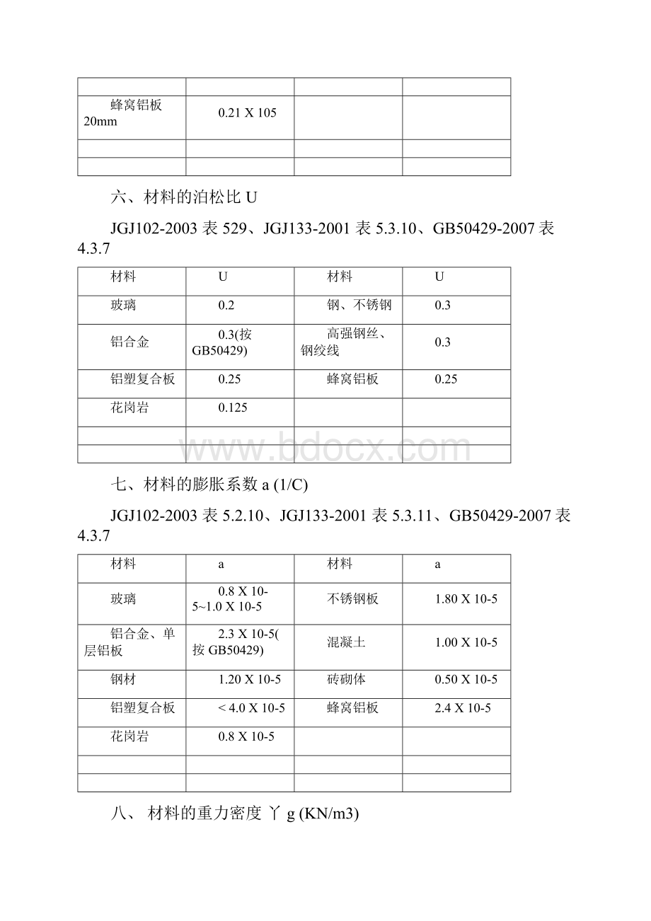 常见材料的力学性能.docx_第3页