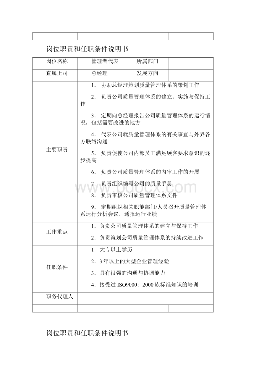 岗位职责和任职条件说明书范例doc.docx_第2页