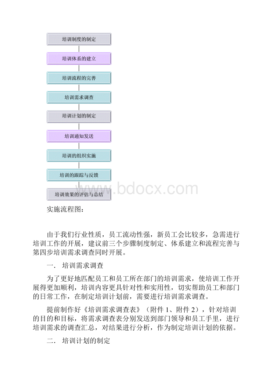 信卓财税员工培训计划方案.docx_第3页