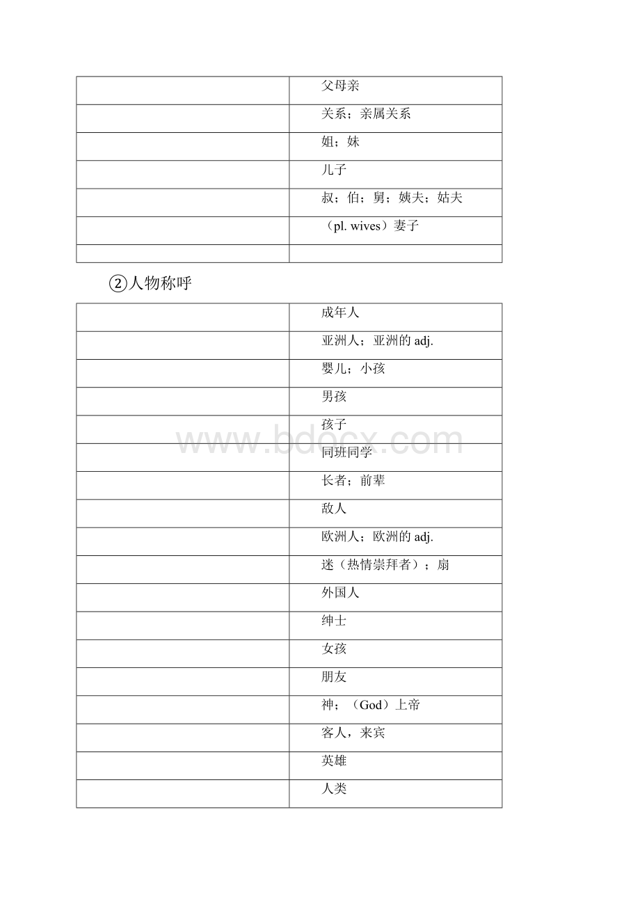 中考英语1600词汇分类速记表默写版.docx_第2页