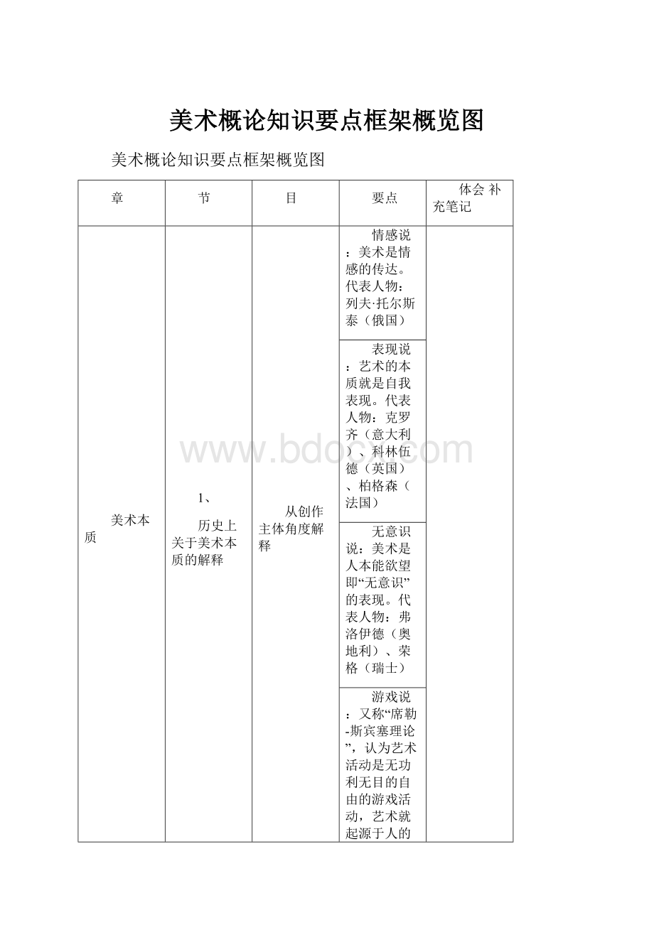 美术概论知识要点框架概览图.docx