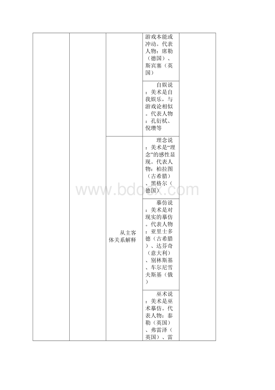 美术概论知识要点框架概览图.docx_第2页