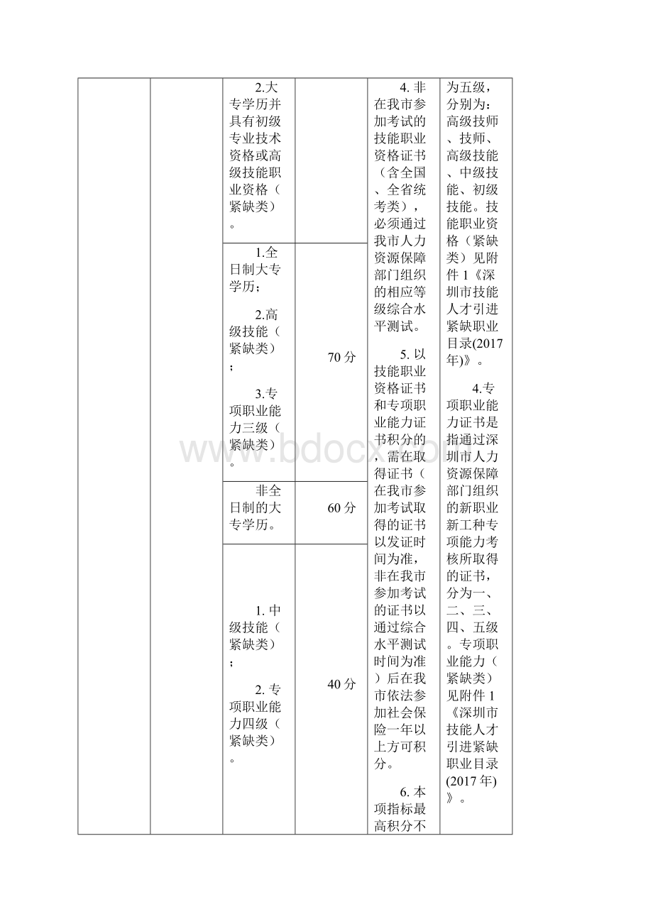 深圳市人才引进综合评价分值表.docx_第2页