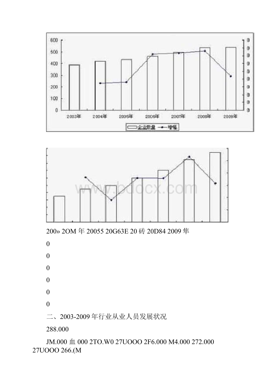 2余雅婧旧物改造.docx_第3页