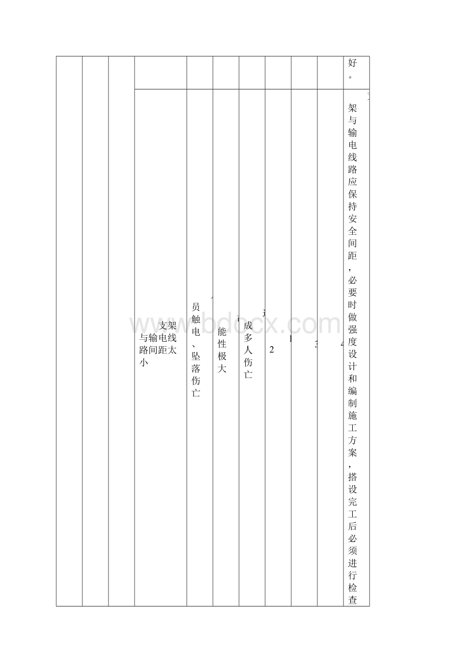 重大危险源及一般危险源识别表.docx_第3页