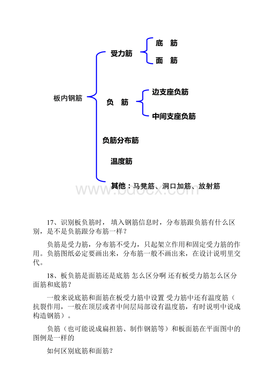 广联达钢筋算量学习板复习进程.docx_第3页