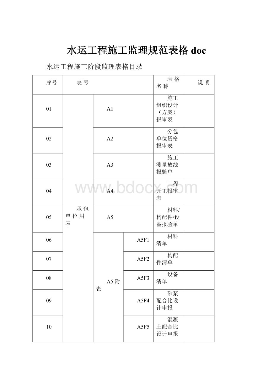 水运工程施工监理规范表格doc.docx_第1页