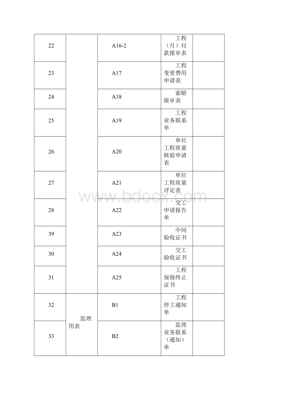 水运工程施工监理规范表格doc.docx_第3页