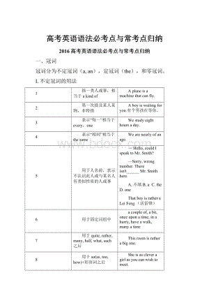 高考英语语法必考点与常考点归纳.docx