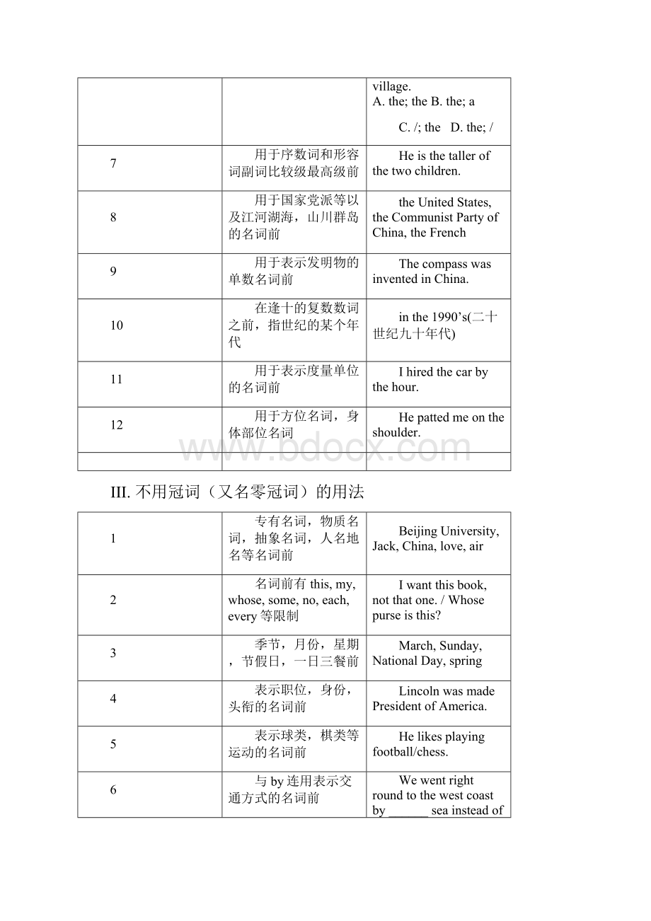 高考英语语法必考点与常考点归纳.docx_第3页