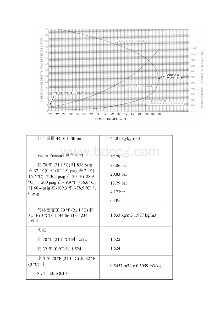 液体二氧化碳储槽使用说明.docx_第3页