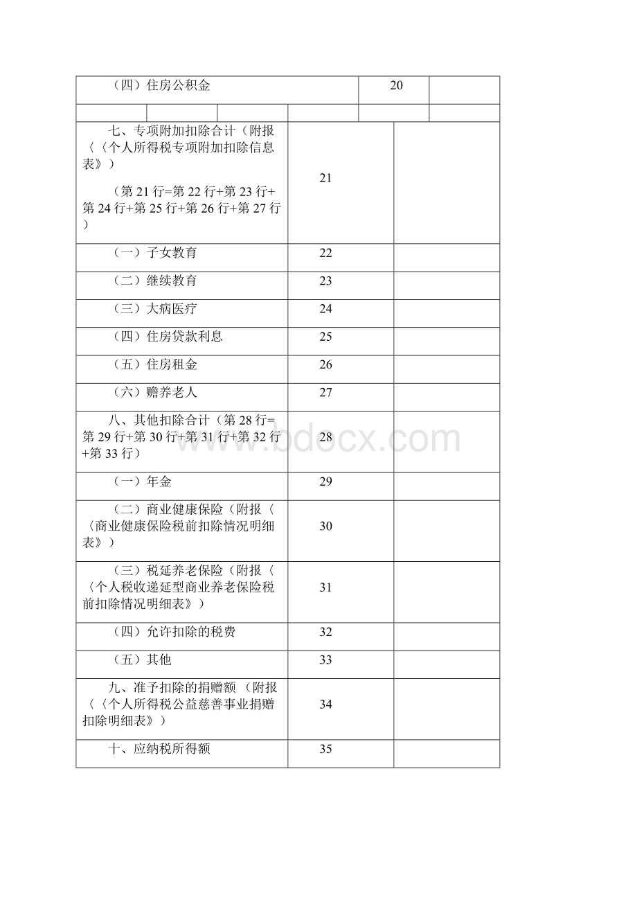 个人所得税年度自行纳税申报表B表及境外所得个人所得税抵免明细表版.docx_第3页