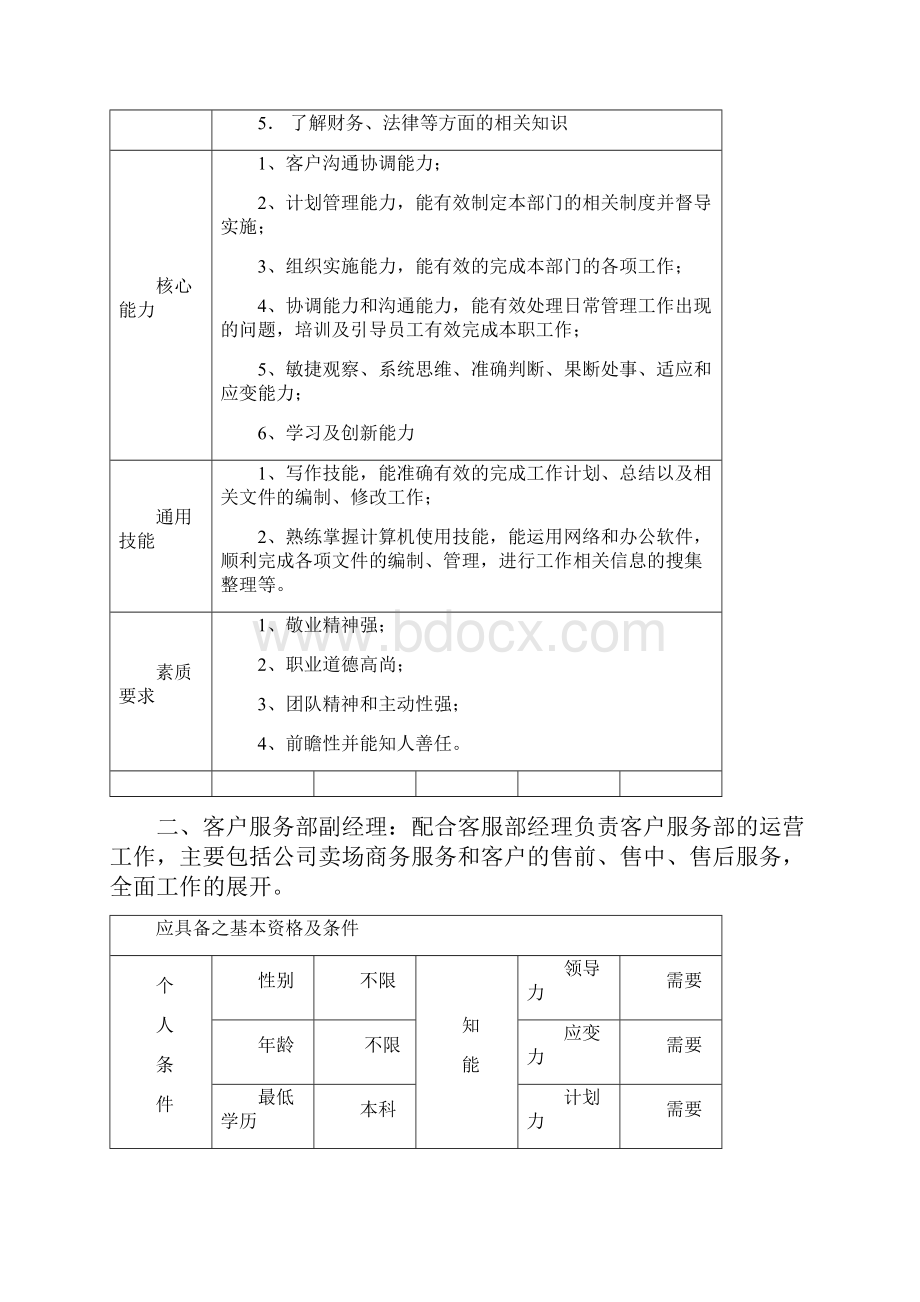 客户服务部岗位及要求.docx_第2页