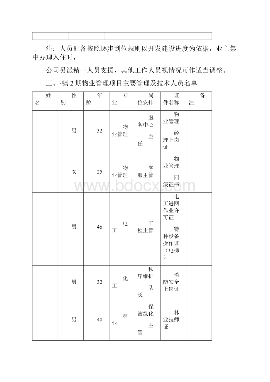 物业管理服务项目人员配备和管理.docx_第3页