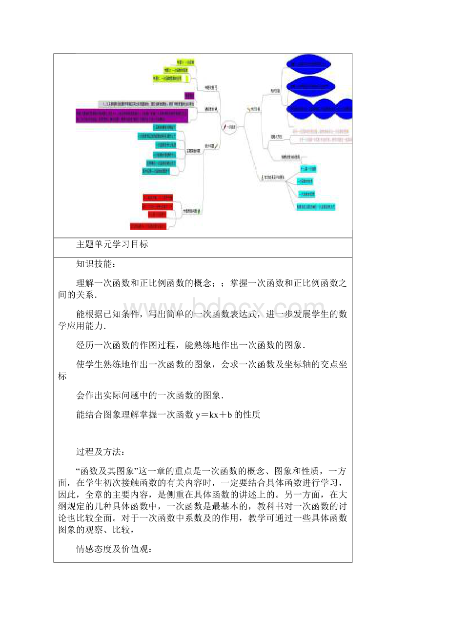 初中数学一次函数主题单元教学设计以及思维导图.docx_第2页