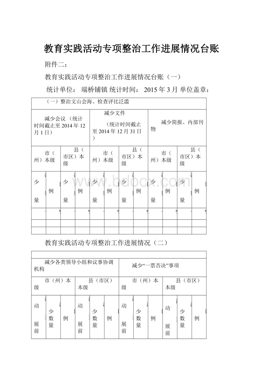 教育实践活动专项整治工作进展情况台账.docx