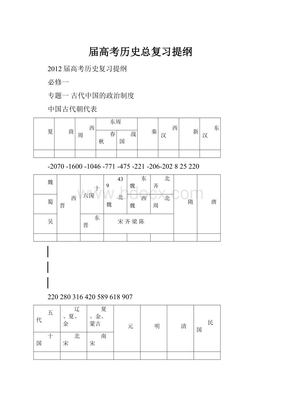 届高考历史总复习提纲.docx