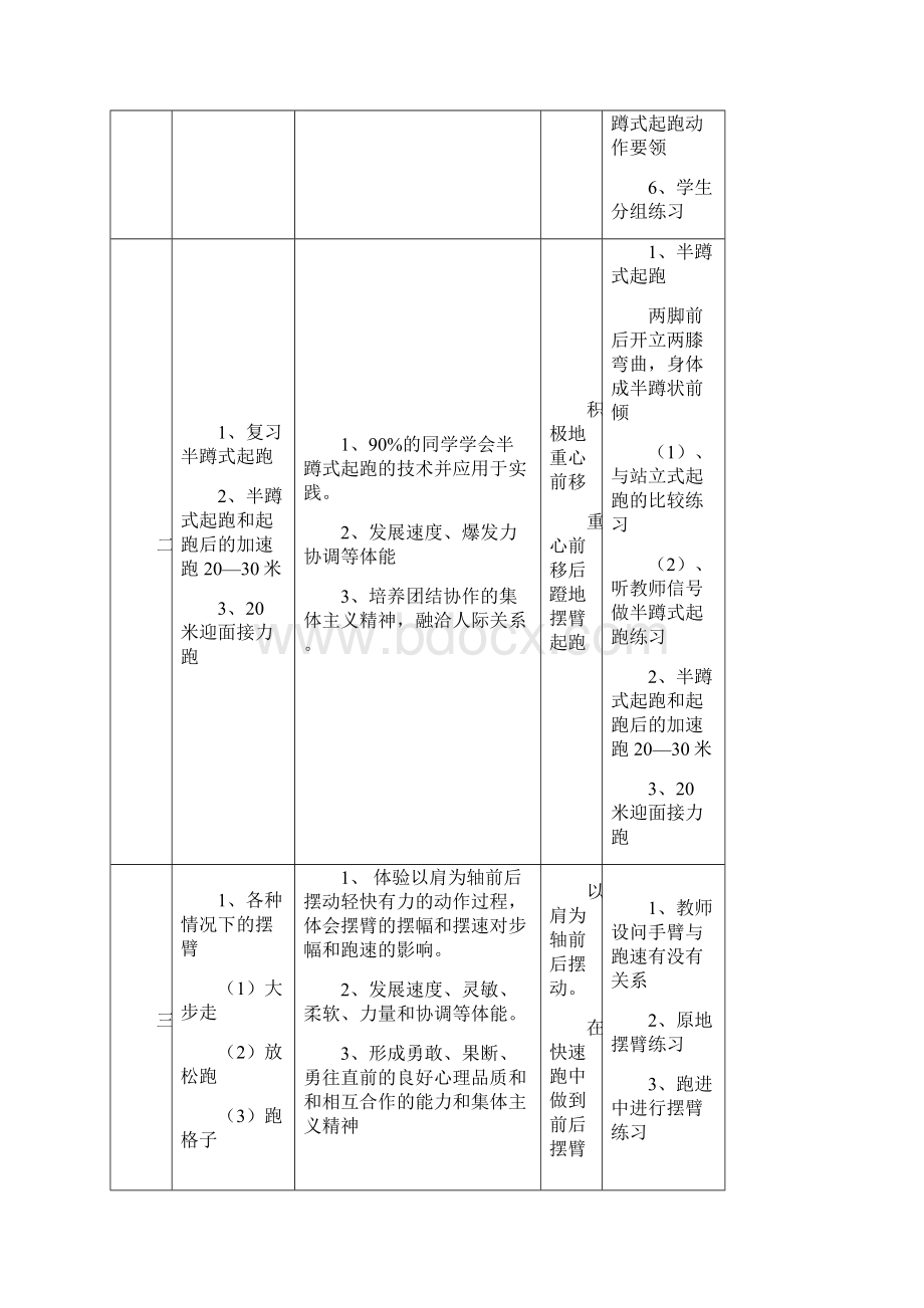 八年级快速跑单元教学计划及教案.docx_第2页