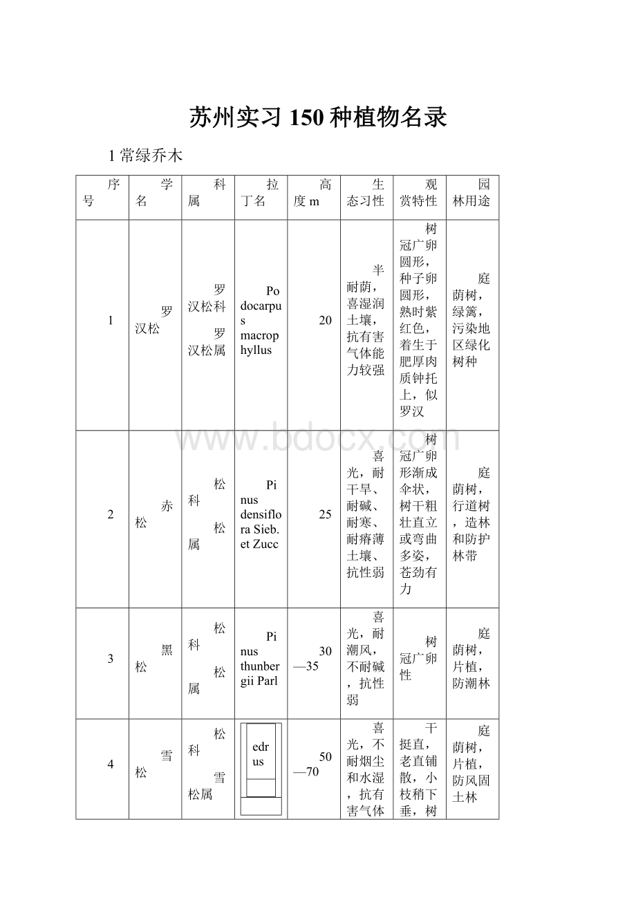 苏州实习150种植物名录.docx