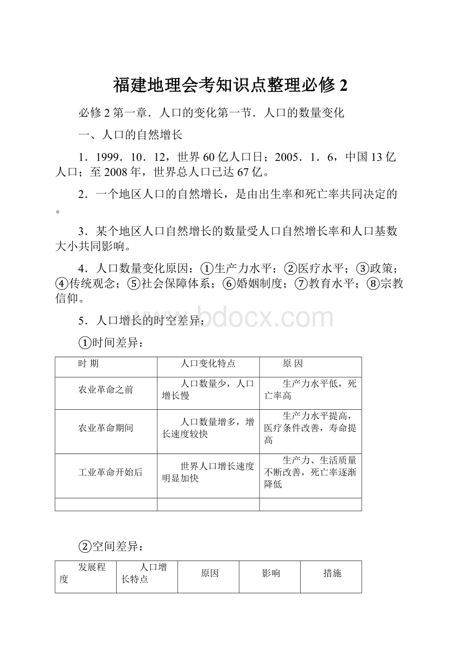 福建地理会考知识点整理必修2.docx