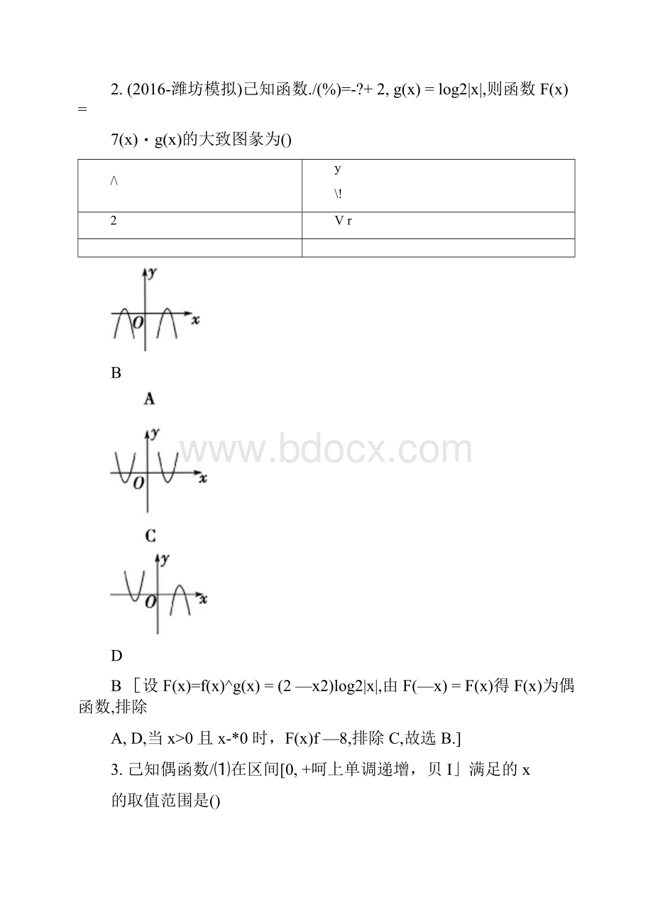 高考数学理科山东专版二轮专题复习与策略专题限时集训第1部分专题6突破点16函数的图象doc.docx_第2页