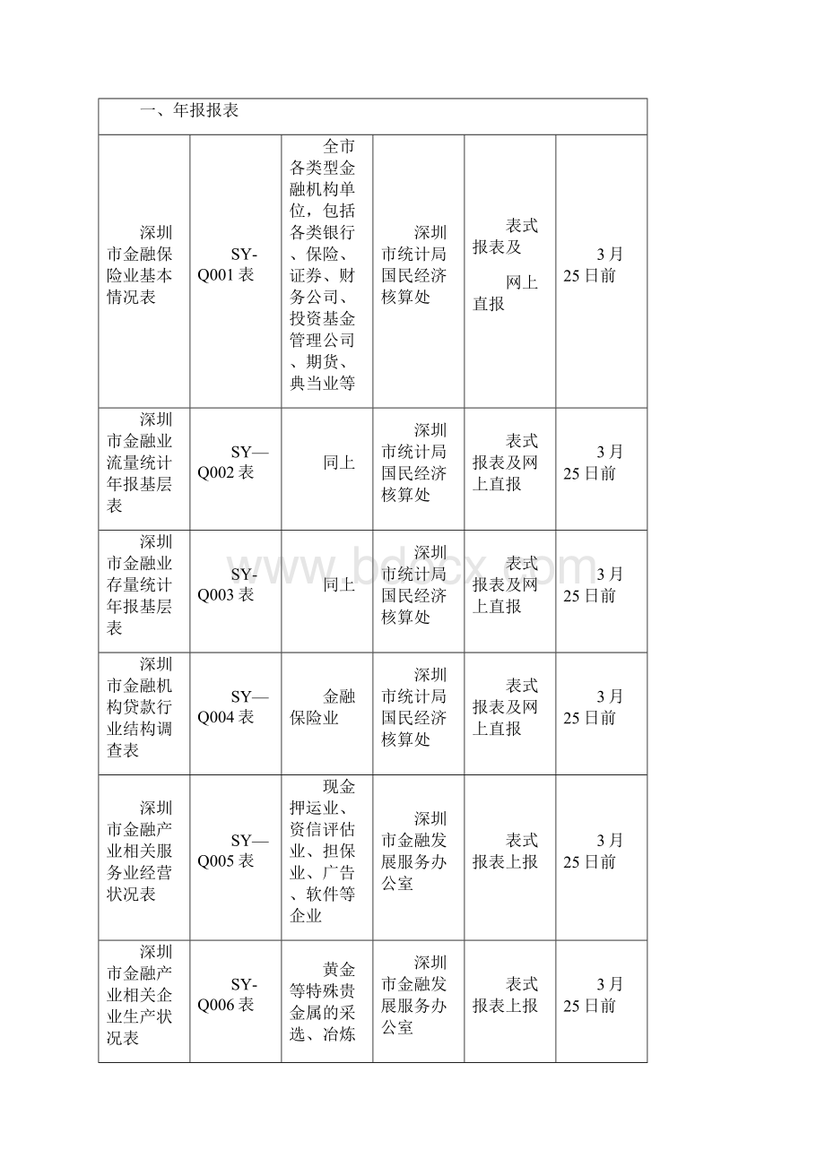 金融产业统计报表制度.docx_第3页