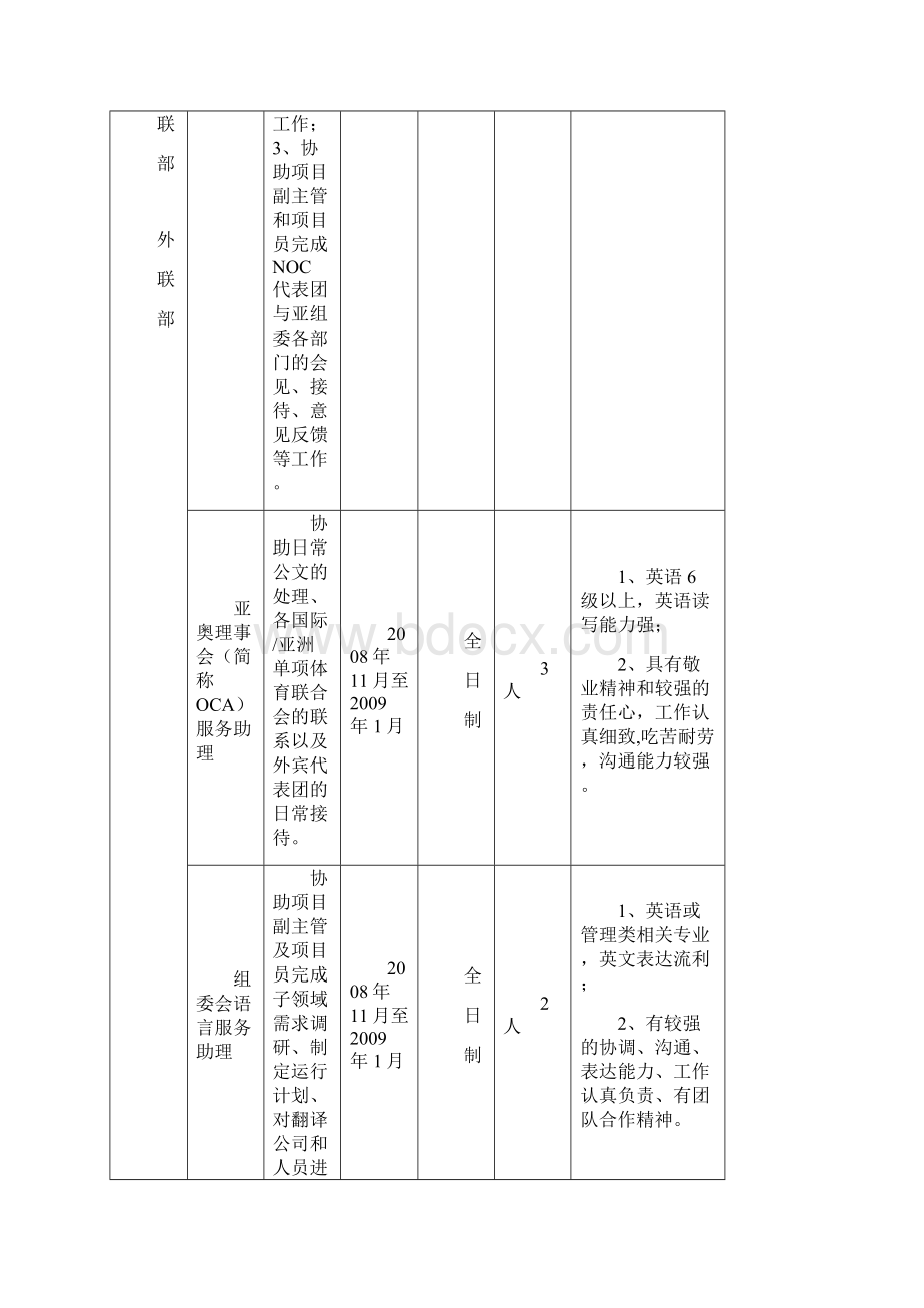 各部门对志愿者需求汇总表.docx_第2页