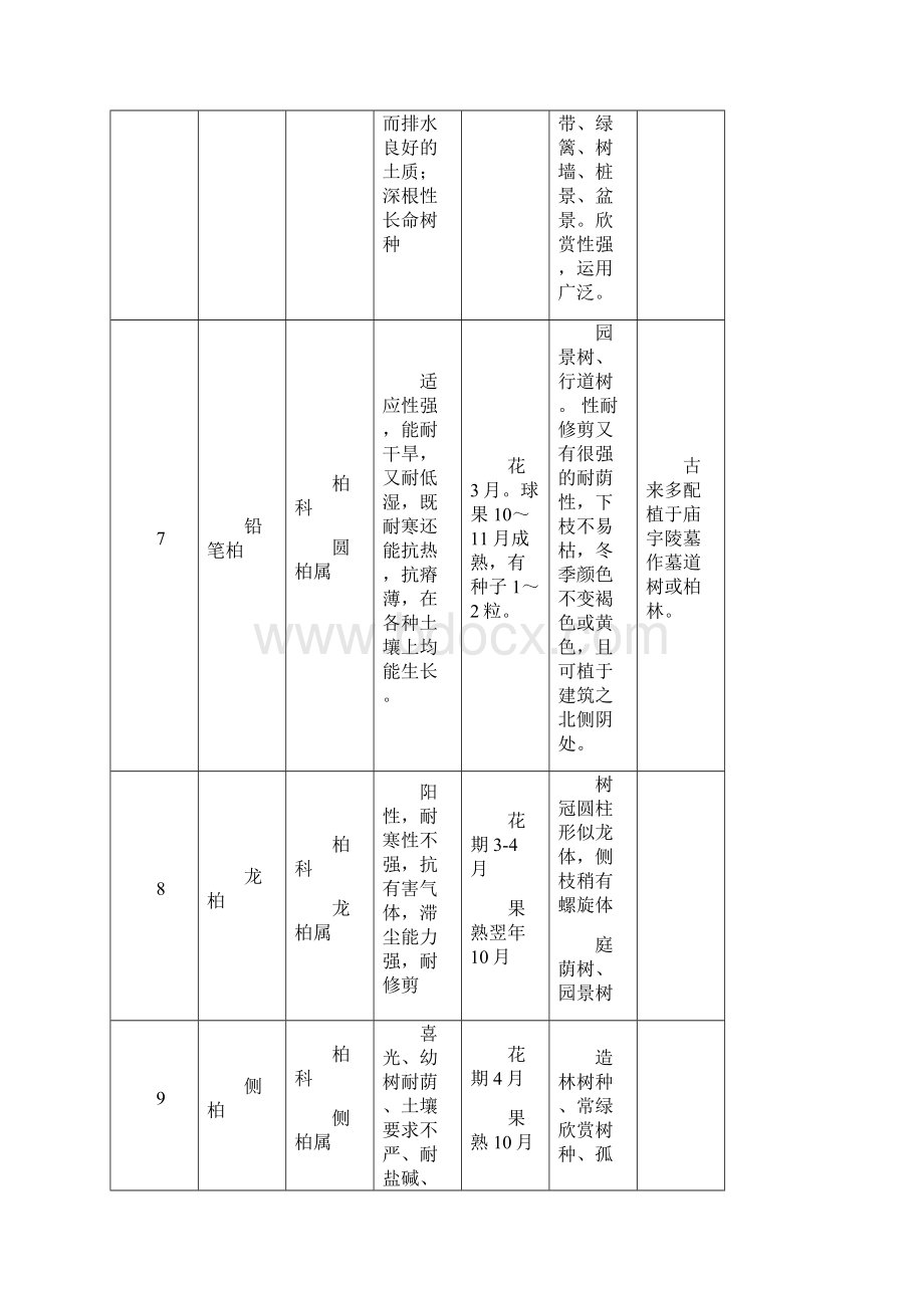 宁夏植物表汇总.docx_第3页