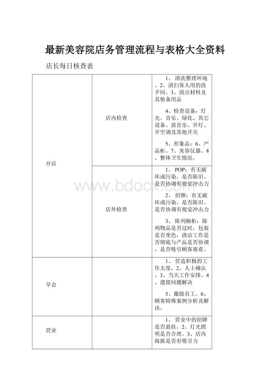 最新美容院店务管理流程与表格大全资料.docx