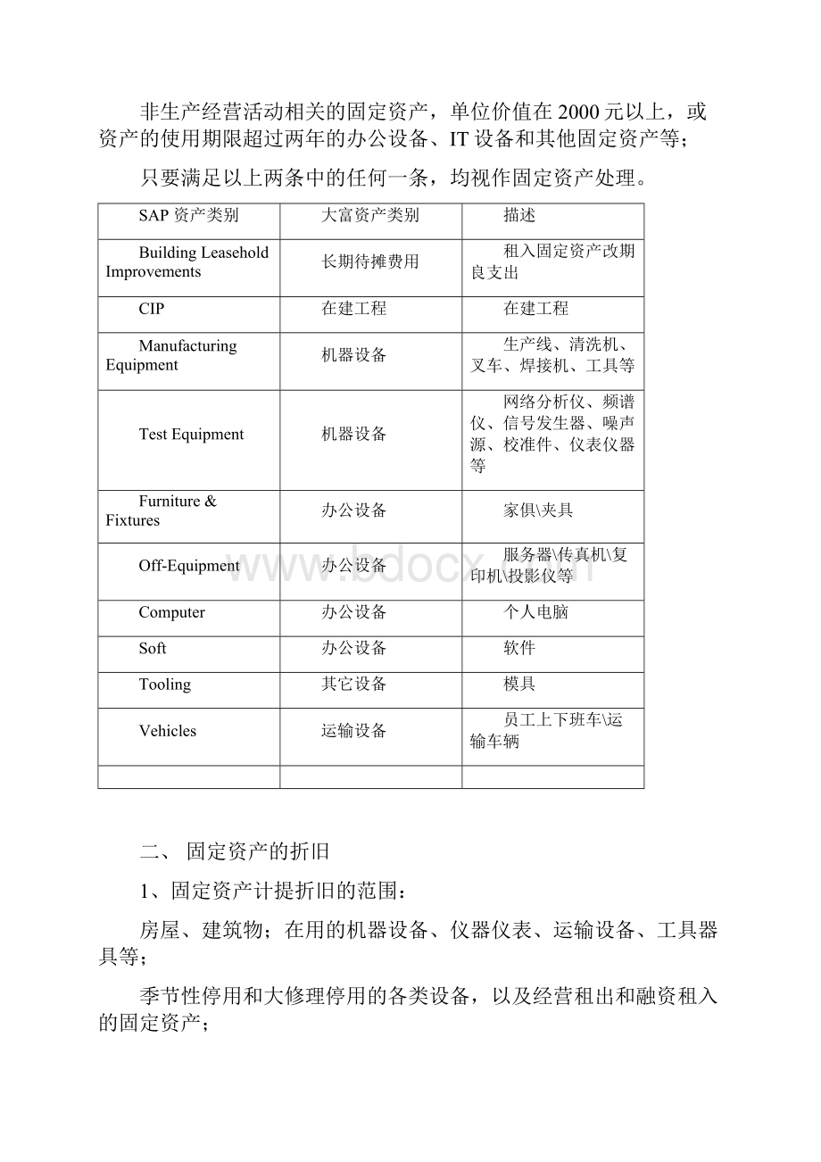 SAP固定资产模块资料.docx_第2页