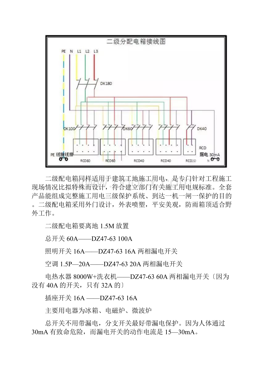 施工现场临时用电配电箱一级二级三级定义及管理规范二级配电箱管理.docx_第3页