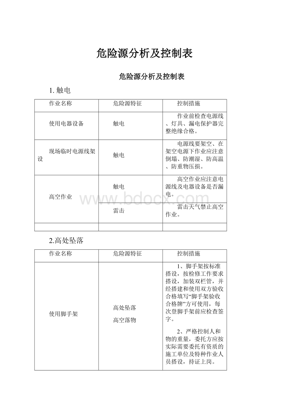 危险源分析及控制表.docx_第1页