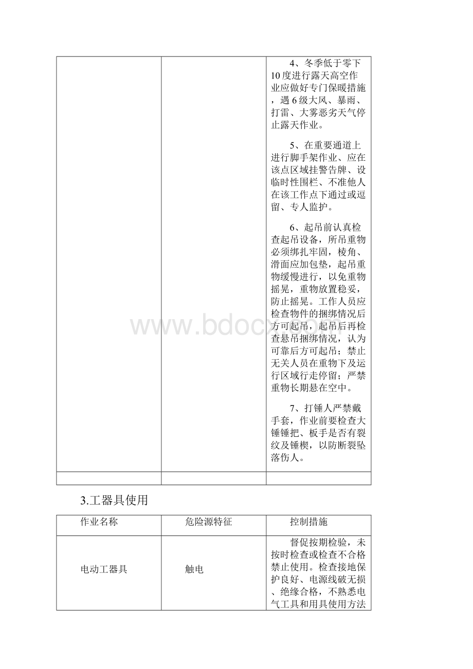 危险源分析及控制表.docx_第3页