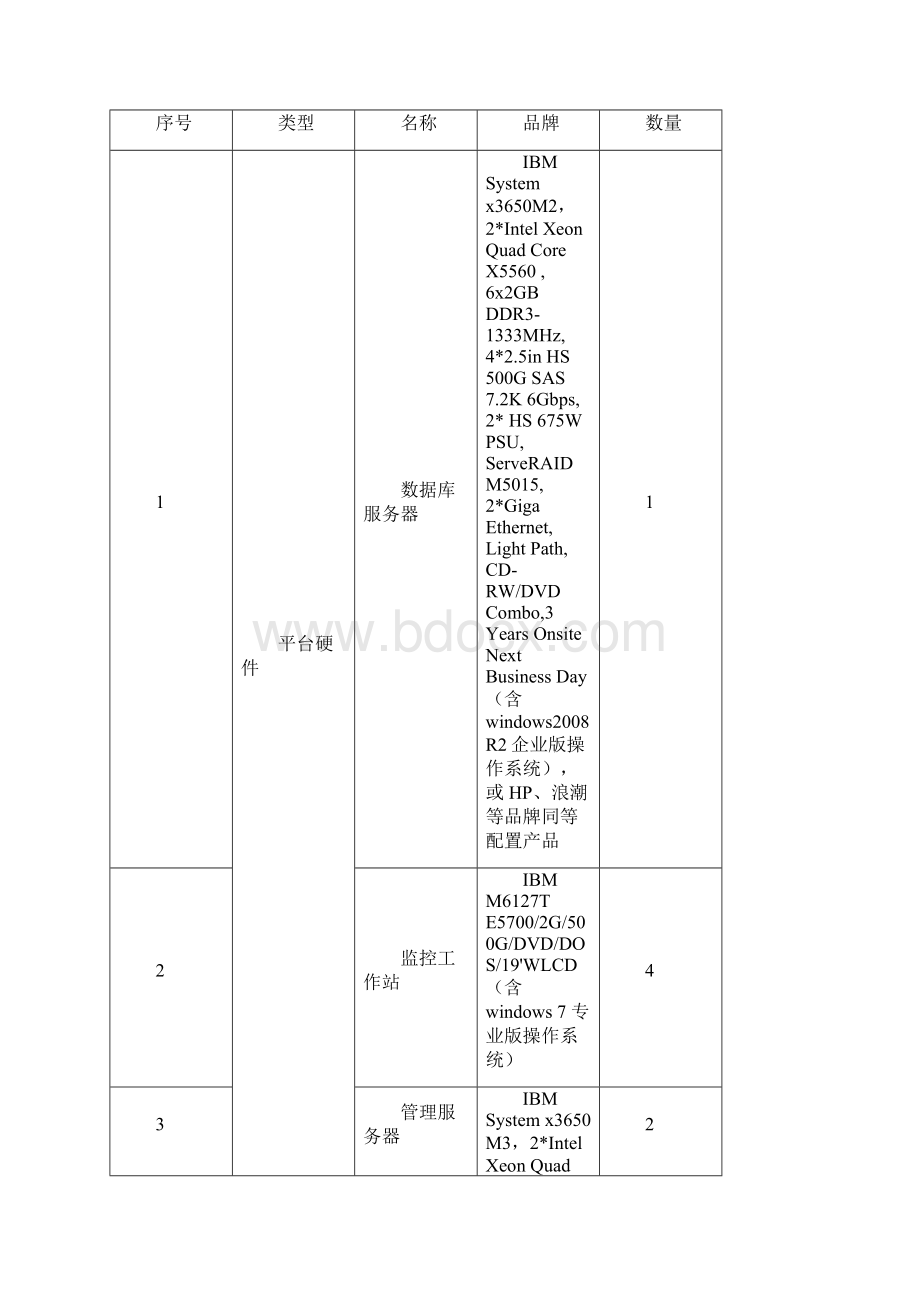 车辆监控系统平台GPSS.docx_第2页