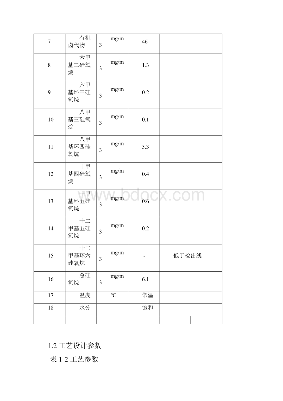 垃圾填埋沼气提纯净化制车用压缩天然气技术方案.docx_第3页