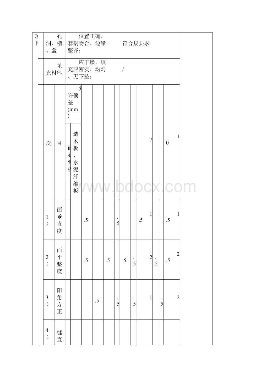 骨架隔墙工程施工检验批质量验收记录表.docx_第3页