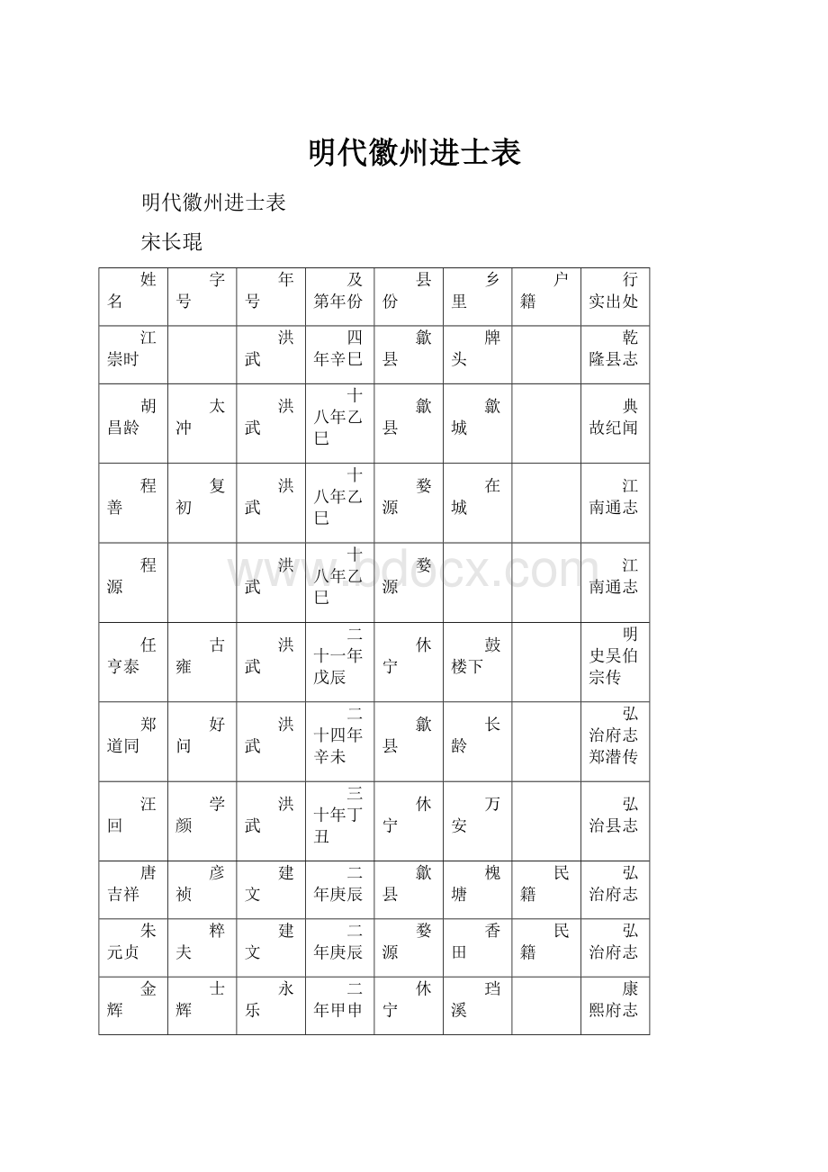 明代徽州进士表.docx