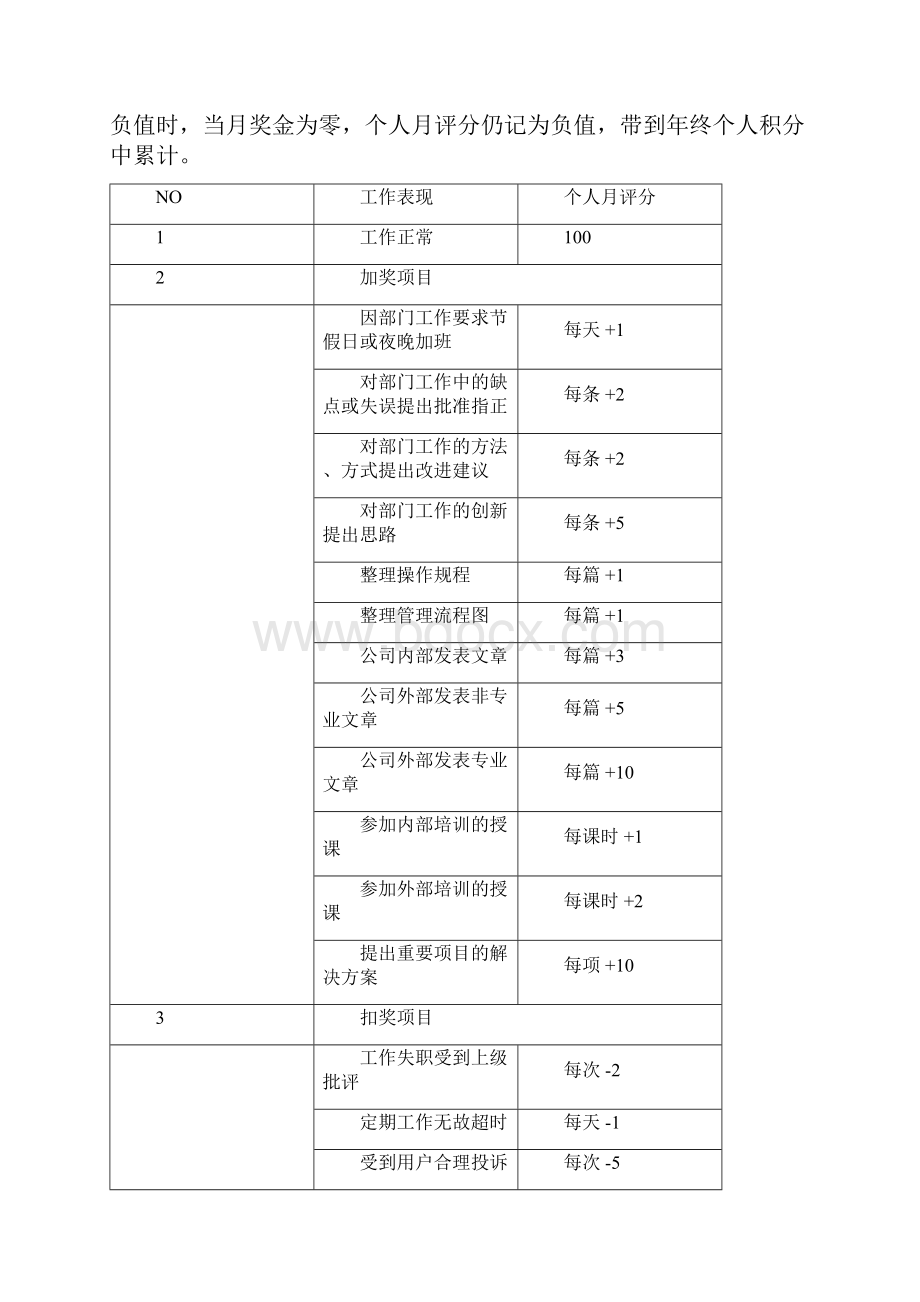 绩效考核管理信息中心绩效考评制度.docx_第3页