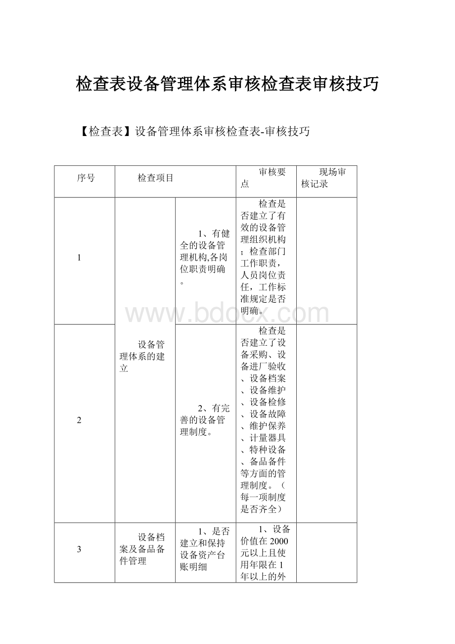 检查表设备管理体系审核检查表审核技巧.docx_第1页