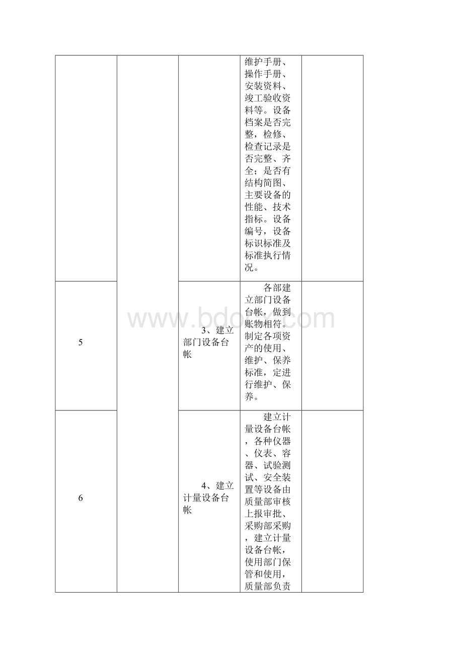 检查表设备管理体系审核检查表审核技巧.docx_第3页