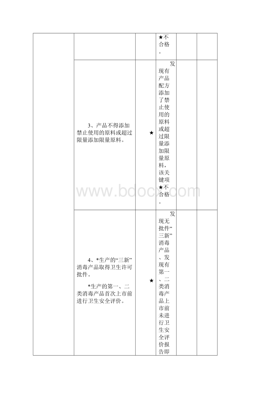 消毒产品生产企业分类监督综合评价表.docx_第2页