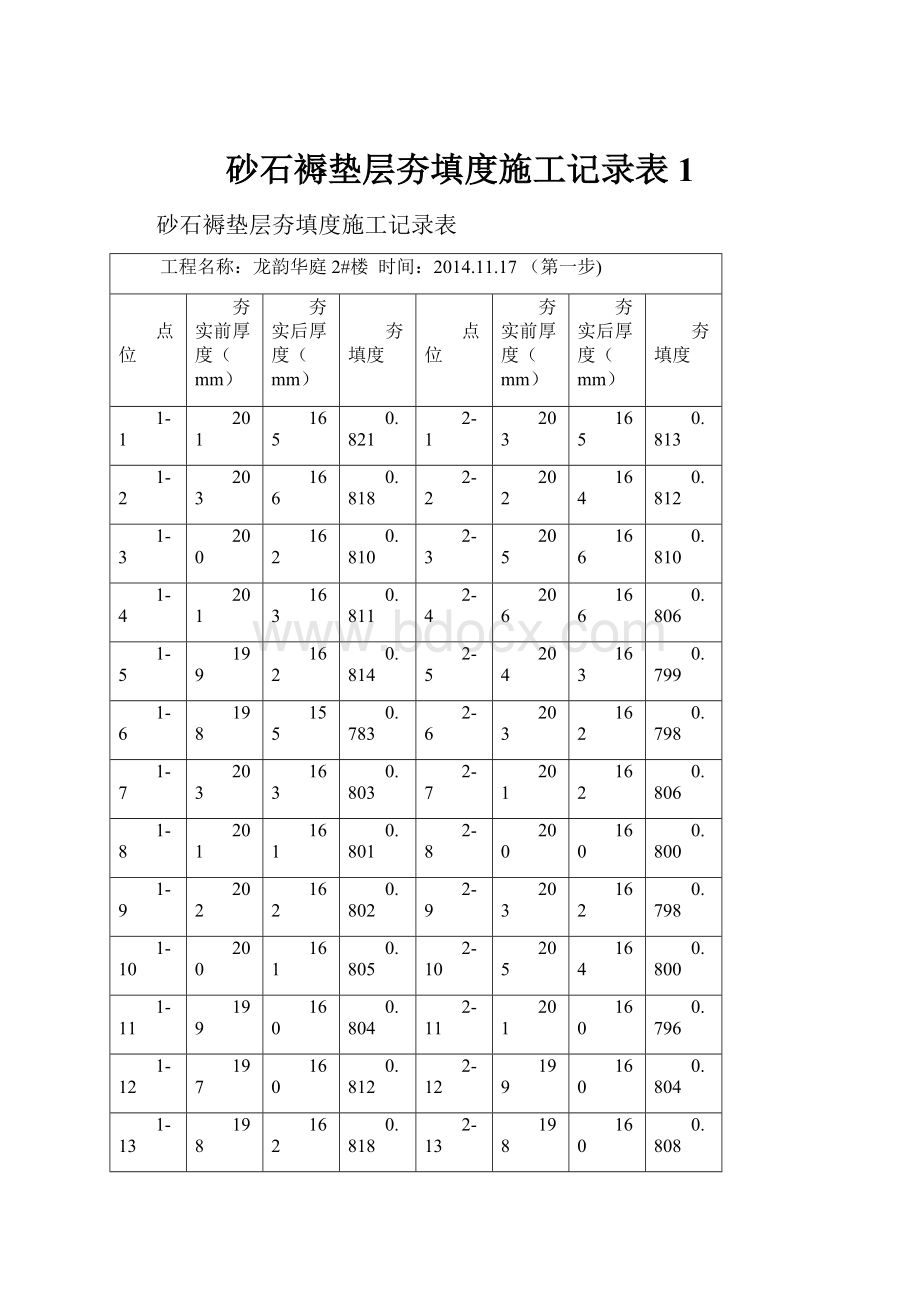 砂石褥垫层夯填度施工记录表1.docx