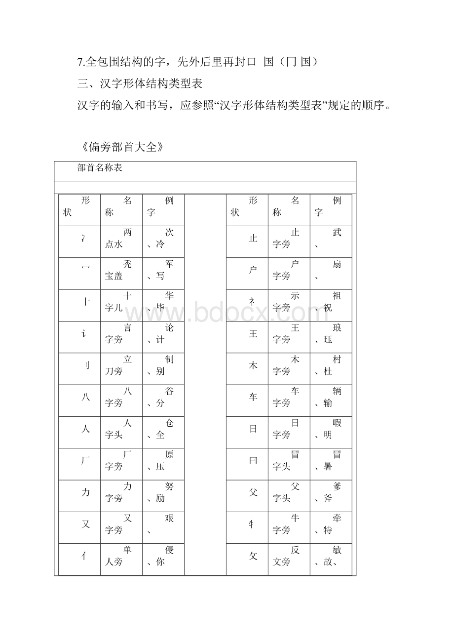 常用汉字笔画名称及部首名称.docx_第3页