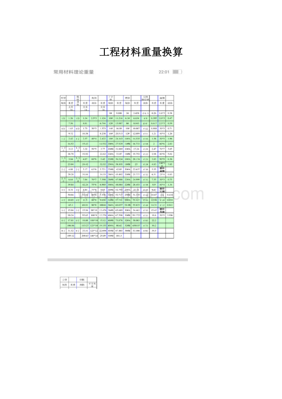 工程材料重量换算.docx