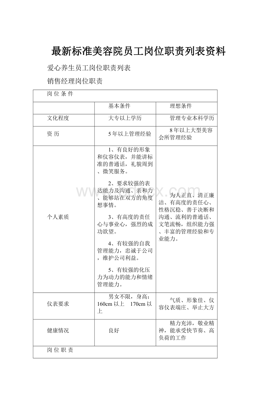 最新标准美容院员工岗位职责列表资料.docx