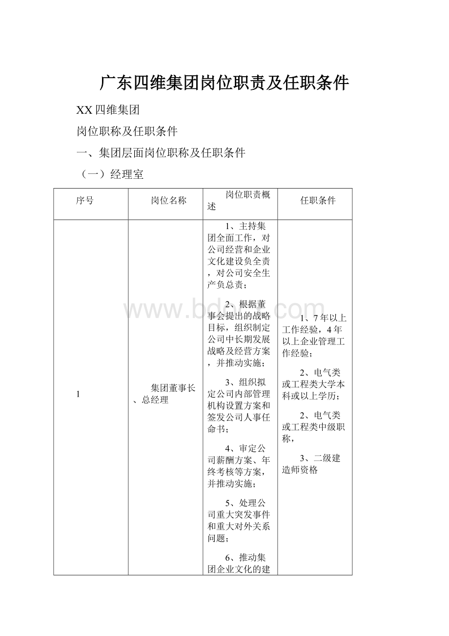 广东四维集团岗位职责及任职条件.docx_第1页