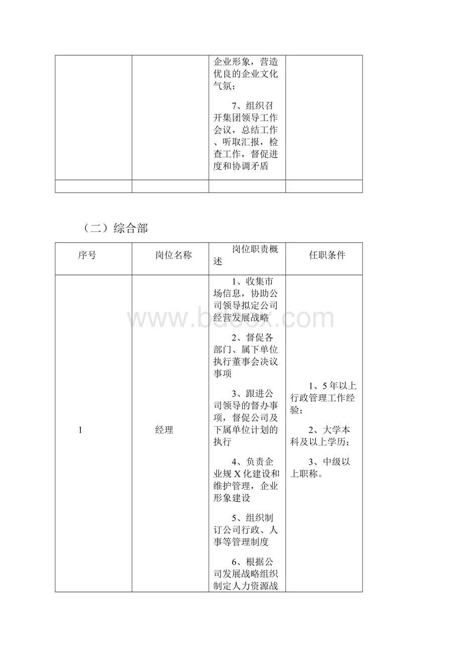 广东四维集团岗位职责及任职条件.docx_第3页