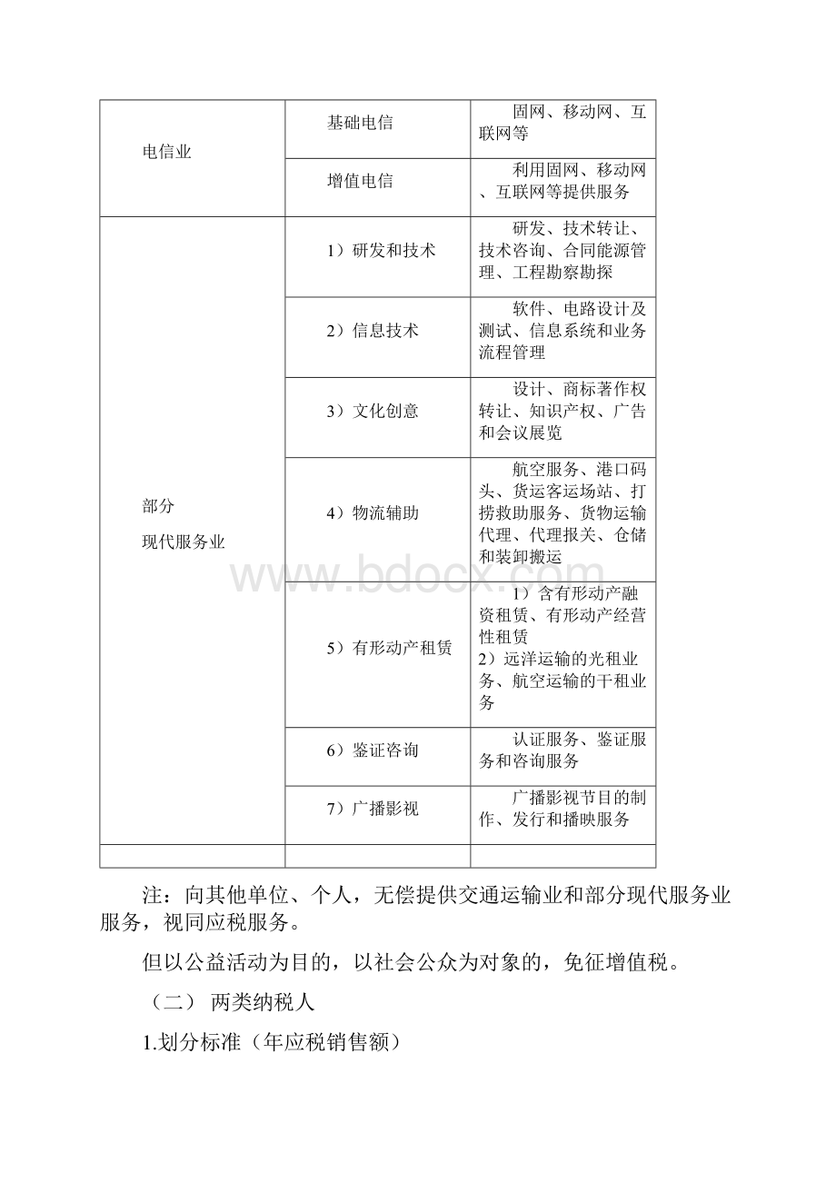 税法精炼版.docx_第3页