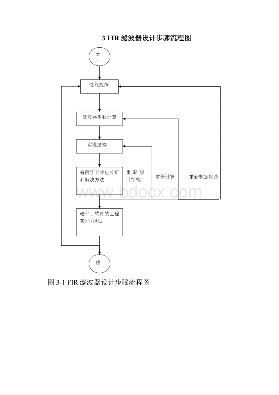 dsp课程设计.docx_第3页