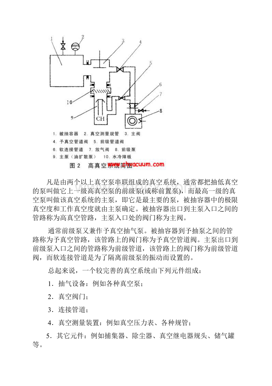 真空系统组成及各种真空泵的工作原理.docx_第3页